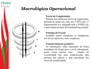 Chama
Verde
Teoria da Complexidade
Sistema com diferentes níveis de organização,
partindo do grupo (a), indo aos 7 PETs (b), 17
departamentos (c), atingindo toda a UFRPE (d),
a qual tomará posição de benchmarking setorial.
Principio do Fractal
Unidades menos complexas se multiplicam
nos níveis superiores, mais complexos.
Transbordamento gradativo
As informações serão repassadas de forma
ascendente do Grupo para o nível subsequente,
assim como haverá uma relação de
reversividade das setas estabelecendo uma
permuta dos saberes e uma articulação dos
níveis de complexidade.
Macrológica Operacional
d
b
c
a
 