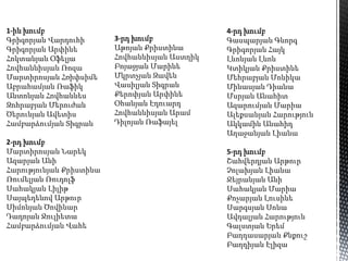 1-ին խումբ
Գրիգորյան Վարդուհի
Գրիգորյան Արփինե
Հոկտանյան Օֆելյա
Հովհաննիսյան Ռոզա
Մարտիրոսյան Հռիփսիմե
Աբրահամյան Ռաֆիկ
Անտոնյան Հովհաննես
Զոհրաբյան Մերուժան
Ծերունյան Ավետիս
Համբարձումյան Տիգրան
2-րդ խումբ
Մարտիրոսյան Նարեկ
Ազարյան Անի
Հարությունյան Քրիստինա
Ռումելյան Ռուդոլֆ
Սահակյան Լիլիթ
Սայպեդենով Արթուր
Սիմոնյան Ծովինար
Դադոյան Ջուլիետա
Համբարձումյան Վահե
4-րդ խումբ
Գասպարյան Գևորգ
Գրիգորյան Հայկ
Լևոնյան Լևոն
Կտիկյան Քրիստինե
Մեհրաբյան Մոնիկա
Մինասյան Դիանա
Մսրյան Անահիտ
Ազարումյան Մարիա
Ալեքսանյան Հարություն
Ակկամին Անահիդ
Աղաջանյան Լիանա
5-րդ խումբ
Շահվերդյան Արթուր
Չոլախյան Լիանա
Ջեյրանյան Անի
Սահակյան Մարիա
Քոչարյան Լուսինե
Սարգսյան Սոնա
Ավդալյան Հարություն
Գալստյան Երեմ
Բաղդասարյան Քնքուշ
Բաղդիյան Էլիզա
3-րդ խումբ
Աթոյան Քրիստինա
Հովհաննիսյան Աստղիկ
Բոյաջյան Մարինե
Մկրտչյան Զավեն
Վասիլյան Տիգրան
Քերոփյան Արփինե
Օհանյան Էդուարդ
Հովհաննիսյան Արամ
Դիլոյան Ռաֆայել
 