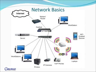 Network Basics 