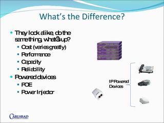 What’s the Difference? They look alike, do the same thing, what’s up? Cost (varies greatly)  Performance Capacity Reliability Powered devices POE Power Injector IP Powered  Devices 