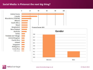 Social Media: is Pinterest the next big thing?




                                www.thenetadvantage.co.uk   21 March 2013
 