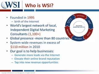 Who is WSI?

• Founded in 1995
   – birth of the Internet
• World’s largest network of local,
  Independent Digital Marketing
  Consultants (1,100+)
• Global presence -more than 80 countries
• System-wide revenues in excess of
  $110 million in 2010
• Our goal is to help businesses:
   – Generate more leads via the Internet
   – Elevate their online brand reputation
   – Tap into new revenue opportunities
 