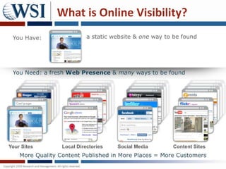 What is Online Visibility?
 