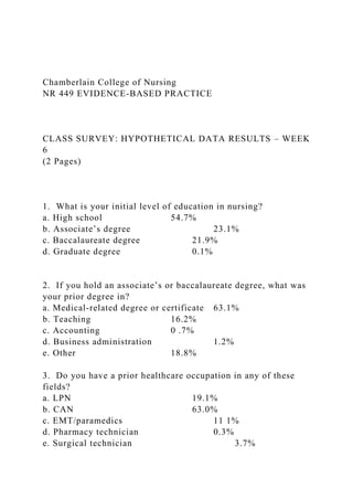 Chamberlain College of Nursing
NR 449 EVIDENCE-BASED PRACTICE
CLASS SURVEY: HYPOTHETICAL DATA RESULTS – WEEK
6
(2 Pages)
1. What is your initial level of education in nursing?
a. High school 54.7%
b. Associate’s degree 23.1%
c. Baccalaureate degree 21.9%
d. Graduate degree 0.1%
2. If you hold an associate’s or baccalaureate degree, what was
your prior degree in?
a. Medical-related degree or certificate 63.1%
b. Teaching 16.2%
c. Accounting 0 .7%
d. Business administration 1.2%
e. Other 18.8%
3. Do you have a prior healthcare occupation in any of these
fields?
a. LPN 19.1%
b. CAN 63.0%
c. EMT/paramedics 11 1%
d. Pharmacy technician 0.3%
e. Surgical technician 3.7%
 