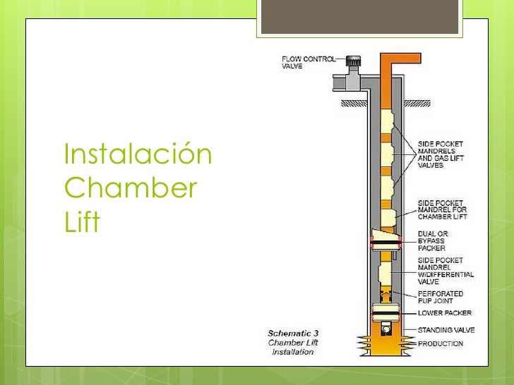 Chamber lift