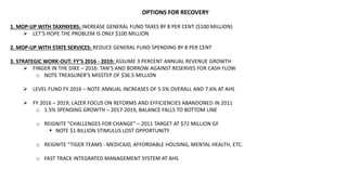 OPTIONS FOR RECOVERY
1. MOP-UP WITH TAXPAYERS: INCREASE GENERAL FUND TAXES BY 8 PER CENT ($100 MILLION)
 LET’S HOPE THE PROBLEM IS ONLY $100 MILLION
2. MOP-UP WITH STATE SERVICES: REDUCE GENERAL FUND SPENDING BY 8 PER CENT
3. STRATEGIC WORK-OUT: FY’S 2016 - 2019: ASSUME 3 PERCENT ANNUAL REVENUE GROWTH
 FINGER IN THE DIKE – 2016: TAN’S AND BORROW AGAINST RESERVES FOR CASH FLOW
o NOTE TREASURER’S MISSTEP OF $36.5 MILLION
 LEVEL FUND FY 2016 – NOTE ANNUAL INCREASES OF 5.5% OVERALL AND 7.6% AT AHS
 FY 2016 – 2019; LAZER FOCUS ON REFORMS AND EFFICIENCIES ABANDONED IN 2011
o 1.5% SPENDING GROWTH – 2017-2019, BALANCE FALLS TO BOTTOM LINE
o REIGNITE “CHALLENGES FOR CHANGE” – 2011 TARGET AT $72 MILLION GF
 NOTE $1 BILLION STIMULUS LOST OPPORTUNITY
o REIGNITE “TIGER TEAMS - MEDICAID, AFFORDABLE HOUSING, MENTAL HEALTH, ETC.
o FAST TRACK INTEGRATED MANAGEMENT SYSTEM AT AHS
 
