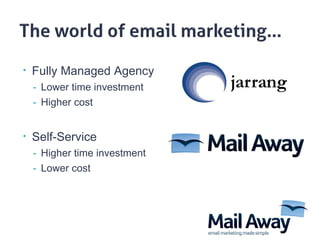 Fully Managed Agency Lower time investment Higher cost Self-Service Higher time investment Lower cost 