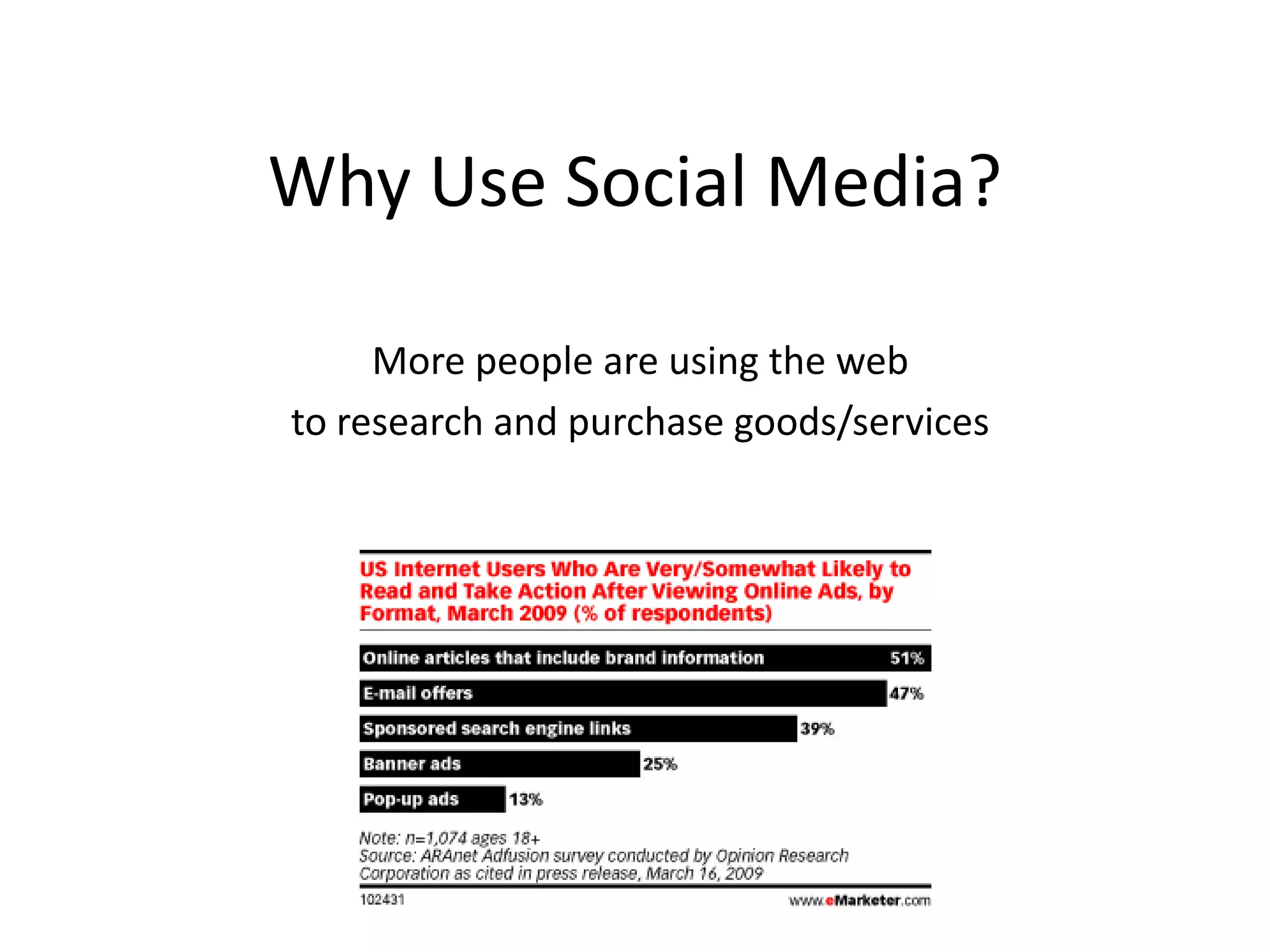 Why Use Social Media?More people are using the web to research and purchase goods/services