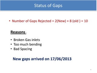 Status of Gaps
4
• Number of Gaps Rejected = 2(New) + 8 (old ) = 10
Reasons :
• Broken Gas inlets
• Too much bending
• Bad Spacing
New gaps arrived on 17/06/2013
 