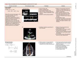 Table 5 Recommendations for the echocardiographic assessment of LV mass
Parameter and method Echocardiographic imaging Advantages Limitations
Linear method:
Cube formula
LV mass ¼ 0:8$1:04$½ðIVS
þLVID þ PWTÞ3
ÀLVID3
i
þ 0:6g
Where IVS is interventricular septum; LVID
is LV internal diameter, and PWT is
inferolateral wall thickness.
Linear internal measurements of the LV
should be acquired from the parasternal
approach and carefully obtained
perpendicular to the LV long axis, and
measured at the level of the mitral valve
leaﬂet tips. M-mode measurements should
be obtained from a targeted SAX or a
parasternal LAX view. All measurements
should be performed at end-diastole.
M-mode tracing
2D
 Fast and widely used
 Wealth of published data
 Demonstrated prognostic value
 Fairly accurate in normally shaped ven-
tricles (i.e., systemic hypertension, aortic
stenosis)
 Simple for screening large populations
 Facilitates orientation perpendicular to
the LV long axis
 Based on the assumption that the left
ventricle is a prolate ellipsoid with a 2:1
long/short axis ratio and symmetric dis-
tribution of hypertrophy
 Beam orientation frequently off axis
 Since linear measurements are cubed,
even small measurement errors in di-
mensions or thickness have an impact on
accuracy
 Overestimates LV mass
 Inaccurate in the presence of asymmetric
hypertrophy, dilated ventricles and other
diseases with regional variations in wall
thickness
 Based on the same geometrical as-
sumptions as M-mode
 Same limitations as M-mode in patients
with abnormal LV geometry
 Impact of harmonic imaging on the mass
calculations and normal values remains
to be deﬁned
 Normal values are less well established
than for M-mode measurements
2D based formulas.
Truncated ellipsoid:
LV mass ¼ 1:05p
(
ðb þ tÞ2

2
3
ða þ tÞ þ d À
d3
3ða þ tÞ2
#
Àb2

2
3
a þ d À
d3
3a2
)
 Partial correction for shape distortions
 Less dependent on geometrical as-
sumptions than the linear measurements
 Good image quality and properly oriented
parasternal short-axis views (no oblique
planes) are required
 Good epicardial deﬁnition is required
 Cumbersome methodology
 Higher measurement variability
 Few published normative data
 Limited prognostic data
(Continued)
14LangetalJournaloftheAmericanSocietyofEchocardiography
January2015
 