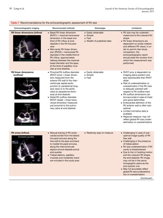 Table 7 Recommendations for the echocardiographic assessment of RV size
Echocardiographic imaging Recommended methods Advantages Limitations
RV linear dimensions (inﬂow)*  Basal RV linear dimension
(RVD1) = maximal transversal
dimension in the basal one
third of RV inﬂow at end-
diastole in the RV-focused
view
 Mid-cavity RV linear dimen-
sion (RVD2) = transversal RV
diameter in the middle third of
RV inﬂow, approximately
halfway between the maximal
basal diameter and the apex,
at the level of papillary mus-
cles at end-diastole.
 Easily obtainable
 Simple
 Fast
 Wealth of published data
 RV size may be underesti-
mated due to the crescent RV
shape
 RV linear dimensions are
dependent on probe rotation
and different RV views; in or-
der to permit inter-study
comparison, the
echocardiography report
should state the window from
which the measurement was
performed.
RV linear dimensions
(outﬂow)*
 Proximal RV outﬂow diameter
(RVOT prox) = linear dimen-
sion measured from the
anterior RV wall to the inter-
ventricular septal-aortic
junction (in parasternal long-
axis view) or to the aortic
valve (in parasternal short-
axis) at end-diastole
 Distal RV outﬂow diameter
(RVOT distal) = linear trans-
versal dimension measured
just proximal to the pulmo-
nary valve at end-diastole
 Easily obtainable
 Simple
 Fast
 RVOT prox is dependent on
imaging plane position and
less reproducible than RVOT
distal
 Risk of underestimation or
overestimation if the RV view
is obliquely oriented with
respect to RV outﬂow tract
 RV outﬂow dimensions can
be inaccurate in case of chest
and spine deformities
 Endocardial deﬁnition of the
RV anterior wall is often sub-
optimal
 Limited normative data is
available
 Regional measure; may not
reﬂect global RV size (under-
estimation or overestimation)
RV areas (inﬂow)  Manual tracing of RV endo-
cardial border from the lateral
tricuspid annulus along the
free wall to the apex and back
to medial tricuspid annulus,
along the interventricular
septum at end-diastole and at
end-systole
 Trabeculations, papillary
muscles and moderator band
are included in the cavity area
 Relatively easy to measure  Challenging in case of sub-
optimal image quality of RV
free wall
 Challenging in the presence
of trabeculation
 RV size underestimation if RV
cavity is foreshortened
 Due to the LV twisting motion
and the crescent RV shape,
the end-diastolic RV image
may not be in the same
tomographic plane as the
end-systolic one
 May not accurately reﬂect
global RV size (underestima-
tion or overestimation)
(Continued)
18 Lang et al Journal of the American Society of Echocardiography
January 2015
 