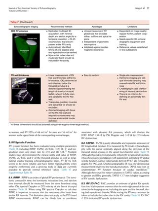 in women, and RV ESVs of 44 mL/m2
for men and 36 mL/m2
for
women as the upper limits of the corresponding normal ranges.
8. RV Systolic Function
RV systolic function has been evaluated using multiple parameters
(Table 9), including RIMP, TAPSE, 2D FAC, 3DE EF, S0
, and lon-
gitudinal strain and strain rate by DTI and 2D STE.25
Multiple
studies have demonstrated the clinical utility and value of RIMP,
TAPSE, 2D FAC, and S0
of the tricuspid annulus, as well as longi-
tudinal speckle-tracking echocardiographic strain. RV EF by 3DE
seems to be more reliable and have better reproducibility when
properly performed, and a growing body of data are currently
available to provide normal reference values (Table 10 and
Supplemental Table 8).
8.1. RIMP. RIMP is an index of global RV performance. The isovo-
lumic contraction time, the isovolumic relaxation time, and ejection
time intervals should be measured from the same heartbeat using
either PW spectral Doppler or DTI velocity of the lateral tricuspid
annulus (Table 9). When using PW spectral Doppler to calculate
RIMP, it important to ensure that the nonconsecutive beats have
similar RR intervals. This limitation does not apply to the DTI-based
RIMP measurements. RIMP can be falsely low in conditions
associated with elevated RA pressures, which will shorten the
IVRT. RIMP  0.43 by PW Doppler and  0.54 by DTI indicate
RV dysfunction.
8.2. TAPSE. TAPSE is easily obtainable and represents a measure of
RV longitudinal function. It is measured by M-mode echocardiogra-
phy with the cursor optimally aligned along the direction of the
tricuspid lateral annulus in the apical four-chamber view (Table 9).
Although this index predominantly reﬂects RV longitudinal function,
it has shown good correlations with parameters estimating RV global
systolic function, such as radionuclide-derived RV EF, 2D echocardio-
graphic RV FAC, and 2D echocardiographic EF. As a one-dimensional
measurement relative to the transducer position, TAPSE may over- or
underestimate RV function because of cardiac translation.79
Although there may be minor variations in TAPSE values according
to gender and BSA, generally, TAPSE  17 mm is highly suggestive
of RV systolic dysfunction.
8.3. RV 2D FAC. FAC provides an estimate of global RV systolic
function. It is important to ensure that the entire right ventricle be con-
tained in the imaging sector, including the apex and the free wall, dur-
ing both systole and diastole. While tracing the RV area, care must be
taken to include the trabeculae in the RV cavity (Table 9). RV FAC
 35% indicates RV systolic dysfunction.
Table 7 (Continued)
Echocardiographic imaging Recommended methods Advantages Limitations
3DE RV volumes  Dedicated multibeat 3D
acquisition, with minimal
depth and sector angle (for a
temporal resolution  20–25
volumes/sec) that encom-
passes entire RV cavity
 Automatically identiﬁed
timing of end-diastole and
end-systole should be veriﬁed
 Myocardial trabeculae and
moderator band should be
included in the cavity
 Unique measures of RV
global size that includes
inﬂow, outﬂow and apical re-
gions
 Independent of geometric
assumptions
 Validated against cardiac
magnetic resonance
 Dependent on image quality,
regular rhythm, patient coop-
eration
 Needs speciﬁc 3D echocar-
diographic equipment and
training
 Reference values established
in few publications
RV wall thickness  Linear measurement of RV
free wall thickness (either by
M-mode or 2DE) performed at
end-diastole, below the
tricuspid annulus at a
distance approximating the
length of anterior tricuspid
leaﬂet, when it is fully open
and parallel to the RV free
wall.
 Trabeculae, papillary muscles
and epicardial fat should be
excluded
 Zoomed imaging with focus
on the RV mid-wall and
respiratory maneuvers may
improve endocardial border
deﬁnition
 Easy to perform  Single-site measurement
 Harmonic imaging and obli-
que M-mode sampling may
overestimate RV wall thick-
ness
 Challenging in case of thick-
ening of visceral pericardium
 There is no criterion for
deﬁning an abnormally thin
RV wall
*All linear dimensions should be obtained using inner-edge-to-inner-edge method.
Journal of the American Society of Echocardiography
Volume 28 Number 1
Lang et al 19
 