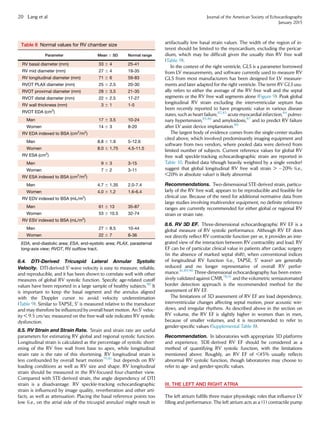 8.4. DTI-Derived Tricuspid Lateral Annular Systolic
Velocity. DTI-derived S0
-wave velocity is easy to measure, reliable,
and reproducible, and it has been shown to correlate well with other
measures of global RV systolic function. Speciﬁc age-related cutoff
values have been reported in a large sample of healthy subjects.80
It
is important to keep the basal segment and the annulus aligned
with the Doppler cursor to avoid velocity underestimation
(Table 9). Similar to TAPSE, S0
is measured relative to the transducer
and may therefore be inﬂuenced by overall heart motion. An S0
veloc-
ity  9.5 cm/sec measured on the free-wall side indicates RV systolic
dysfunction.
8.5. RV Strain and Strain Rate. Strain and strain rate are useful
parameters for estimating RV global and regional systolic function.
Longitudinal strain is calculated as the percentage of systolic short-
ening of the RV free wall from base to apex, while longitudinal
strain rate is the rate of this shortening. RV longitudinal strain is
less confounded by overall heart motion79,81
but depends on RV
loading conditions as well as RV size and shape. RV longitudinal
strain should be measured in the RV-focused four-chamber view.
Compared with STE-derived strain, the angle dependency of DTI
strain is a disadvantage. RV speckle-tracking echocardiographic
strain is inﬂuenced by image quality, reverberation and other arti-
facts, as well as attenuation. Placing the basal reference points too
low (i.e., on the atrial side of the tricuspid annulus) might result in
artifactually low basal strain values. The width of the region of in-
terest should be limited to the myocardium, excluding the pericar-
dium, which may be difﬁcult given the usually thin RV free wall
(Table 9).
In the context of the right ventricle, GLS is a parameter borrowed
from LV measurements, and software currently used to measure RV
GLS from most manufacturers has been designed for LV measure-
ments and later adapted for the right ventricle. The term RV GLS usu-
ally refers to either the average of the RV free wall and the septal
segments or the RV free wall segments alone (Figure 9). Peak global
longitudinal RV strain excluding the interventricular septum has
been recently reported to have prognostic value in various disease
states, such as heart failure,82,83
acute myocardial infarction,84
pulmo-
nary hypertension,85,86
and amyloidosis,87
and to predict RV failure
after LV assist device implantation.88
The largest body of evidence comes from the single-center studies
cited above, which involved predominantly imaging equipment and
software from two vendors, where pooled data were derived from
limited number of subjects. Current reference values for global RV
free wall speckle-tracking echocardiographic strain are reported in
Table 10. Pooled data (though heavily weighted by a single vendor)
suggest that global longitudinal RV free wall strain  À20% (i.e.,
20% in absolute value) is likely abnormal.
Recommendations. Two-dimensional STE-derived strain, particu-
larly of the RV free wall, appears to be reproducible and feasible for
clinical use. Because of the need for additional normative data from
large studies involving multivendor equipment, no deﬁnite reference
ranges are currently recommended for either global or regional RV
strain or strain rate.
8.6. RV 3D EF. Three-dimensional echocardiographic RV EF is a
global measure of RV systolic performance. Although RV EF does
not directly reﬂect RV contractile function per se, it provides an inte-
grated view of the interaction between RV contractility and load. RV
EF can be of particular clinical value in patients after cardiac surgery
(in the absence of marked septal shift), when conventional indices
of longitudinal RV function (i.e., TAPSE, S0
wave) are generally
reduced and no longer representative of overall RV perfor-
mance.81,89,90
Three-dimensional echocardiography has been exten-
sively validated against CMR,78,91
and the volumetric semiautomated
border detection approach is the recommended method for the
assessment of RV EF.
The limitations of 3D assessment of RV EF are load dependency,
interventricular changes affecting septal motion, poor acoustic win-
dows, and irregular rhythms. As described above in the section on
RV volume, the RV EF is slightly higher in women than in men,
because of smaller volumes, and it is recommended to refer to
gender-speciﬁc values (Supplemental Table 8).
Recommendation. In laboratories with appropriate 3D platforms
and experience, 3DE-derived RV EF should be considered as a
method of quantifying RV systolic function, with the limitations
mentioned above. Roughly, an RV EF of 45% usually reﬂects
abnormal RV systolic function, though laboratories may choose to
refer to age- and gender-speciﬁc values.
III. THE LEFT AND RIGHT ATRIA
The left atrium fulﬁlls three major physiologic roles that inﬂuence LV
ﬁlling and performance. The left atrium acts as a (1) contractile pump
Table 8 Normal values for RV chamber size
Parameter Mean 6 SD Normal range
RV basal diameter (mm) 33 6 4 25-41
RV mid diameter (mm) 27 6 4 19-35
RV longitudinal diameter (mm) 71 6 6 59-83
RVOT PLAX diameter (mm) 25 6 2.5 20-30
RVOT proximal diameter (mm) 28 6 3.5 21-35
RVOT distal diameter (mm) 22 6 2.5 17-27
RV wall thickness (mm) 3 6 1 1-5
RVOT EDA (cm2
)
Men 17 6 3.5 10-24
Women 14 6 3 8-20
RV EDA indexed to BSA (cm2
/m2
)
Men 8.8 6 1.9 5-12.6
Women 8.0 6 1.75 4.5-11.5
RV ESA (cm2
)
Men 9 6 3 3-15
Women 7 6 2 3-11
RV ESA indexed to BSA (cm2
/m2
)
Men 4.7 6 1.35 2.0-7.4
Women 4.0 6 1.2 1.6-6.4
RV EDV indexed to BSA (mL/m2
)
Men 61 6 13 35-87
Women 53 6 10.5 32-74
RV ESV indexed to BSA (mL/m2
)
Men 27 6 8.5 10-44
Women 22 6 7 8-36
EDA, end-diastolic area; ESA, end-systolic area; PLAX, parasternal
long-axis view; RVOT, RV outﬂow tract.
20 Lang et al Journal of the American Society of Echocardiography
January 2015
 