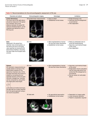 Table 12 Recommendations for the echocardiographic assessment of RA size
Parameter and method Echocardiographic imaging Advantages Limitations
Linear dimensions.
The minor axis of the right atrium
should be measured in the apical
four-chamber view as the
distance between the lateral RA
wall and interatrial septum, at the
midatrial level deﬁned by half of
RA long axis
2D-guided linear measurements  Easy to obtain
 Established normal values
 Single dimension only
 Assumes that RA enlargement
is symmetrical
 View dependent
Area.
Measured in the apical four-
chamber view at end-systole, on
the frame just prior to tricuspid
valve opening, by tracing the RA
blood-tissue interface, excluding
the area under the tricuspid valve
annulus.
2D view  More representative of actual
RA size than linear dimensions
 Established normal values
 Need of a dedicated view to
avoid RA foreshortening
 Assumes a symmetrical shape
of the cavity
 View dependent
Volume.
2D volumetric measurements are
usually based on tracings of the
blood-tissue interface on the
apical four-chamber view. At the
tricuspid valve level, the contour is
closed by connecting the two
opposite sections of the tricuspid
ring with a straight line. Volumes
can be computed by using either
the single plane area-length:
8
3p

ðAÞ2
L
#
or the disks summation technique.
3D data sets are usually obtained
from the apical approach using a
full-volume acquisition
2D view
3D data sets
 More representative of actual
RA size than linear dimensions
 No geometrical assumption
 Established normal values
 Assumes a symmetrical shape
of the cavity
 Single plane volume calculation
may be inaccurate since it as-
sumes that RA enlargement is
symmetrical
 Normal values not well estab-
lished
 Dependent on image quality
 Lower temporal resolution
 Patient’s cooperation required
Journal of the American Society of Echocardiography
Volume 28 Number 1
Lang et al 29
 