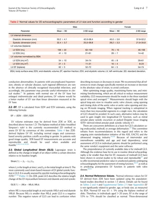 conduction abnormalities. In patients with uncomplicated hyperten-
sion, obesity or valvular diseases, such regional differences are rare
in the absence of clinically recognized myocardial infarction, and
accordingly, this parameter may provide useful information in clin-
ical studies.21
In patients with normal size of the LV base but
enlarged midventricular and distal portions, LV volume would be
a better marker of LV size than linear dimension measured at the
LV base.
2.2. EF. EF is calculated from EDV and ESV estimates, using the
following formula:
EF ¼ ðEDV À ESVÞ=EDV:
LV volume estimates may be derived from 2DE or 3DE, as
described above (section 1.2). The biplane method of disks (modiﬁed
Simpson’s rule) is the currently recommended 2D method to
assess LV EF by consensus of this committee. Table 4 lists 2DE-
derived biplane LV EF, including normal ranges and consensus-
based severity partition cutoffs according to gender. In patients with
good image quality, 3DE-based EF measurements are accurate and
reproducible and should be used when available and
feasible.6,10,15,16,19,20
2.3. Global Longitudinal Strain (GLS). Lagrangian strain is
deﬁned as the change in length of an object within a certain direction
relative to its baseline length:
Strainð%Þ ¼ ðLt À L0Þ=L0;
where Lt is the length at time t, and L0 is the initial length at time 0. The
most commonly used strain-based measure of LV global systolic func-
tion is GLS. It is usually assessed by speckle-tracking echocardiography
(STE)22-24
(Table 1). On 2DE, peak GLS describes the relative length
change of the LV myocardium between end-diastole and end-systole:
GLSð%Þ ¼ ðMLs À MLdÞ=MLd;
where ML is myocardial length at end-systole (MLs) and end-diastole
(MLd). Because MLs is smaller than MLd, peak GLS is a negative
number. This negative nature of GLS can lead to confusion when
describing increases or decreases in strain. We recommend that all ref-
erences to strain changes speciﬁcally mention an increase or decrease
in the absolute value of strain, to avoid confusion.
After optimizing image quality, maximizing frame rate, and mini-
mizing foreshortening, which are all critical to reduce measurement
variability, GLS measurements should be made in the three standard
apical views and averaged.25
Measurements should begin with the
apical long-axis view to visualize aortic valve closure, using opening
and closing clicks of the aortic valve or aortic valve opening and clos-
ing on M-mode imaging. When regional tracking is suboptimal in
more than two myocardial segments in a single view, the calculation
of GLS should be avoided. In such cases, alternative indices may be
used to gain insight into longitudinal LV function, such as mitral
annular plane systolic excursion or pulsed Doppler tissue imaging
(DTI)–derived mitral annular peak systolic velocity (s0
).
There are concurrent deﬁnitions as a basis for GLS calculation us-
ing endocardial, midwall, or average deformation.24
This committee
refrains from recommendations in this regard and refers to the
ongoing joint standardization initiative of the ASE, EACVI, and the
ultrasound imaging industry.24,26
Because of intervendor and
intersoftware variability and age and load dependency, serial
assessment of GLS in individual patients should be performed using
the same vendor’s equipment and the same software.
The preponderance of currently available data is for midwall GLS.
Although the evidence base for its use in routine clinical echocardiog-
raphy is far smaller than that for EF, measures of midwall GLS have
been shown in several studies to be robust and reproducible27
and
to offer incremental predictive value in unselected patients undergoing
echocardiography for the assessment of resting function,28,29
as well as
in predicting postoperative LV function in patients with valve
disease.30,31
2.4. Normal Reference Values. Normal reference values for LV
EF derived from 2DE have been updated using the population-
based studies described in section 1.3 above. Details can be found
in Tables 2 and 4 and Supplemental Tables 2-5 (see Appendix). EF
is not signiﬁcantly related to gender, age, or body size, as measured
by BSA. Normal EF was 63 6 5% using the biplane method of
disks. Therefore, in individuals aged  20 years, EF in the range of
53% to 73% should be classiﬁed as normal. Three-dimensional
Table 2 Normal values for 2D echocardiographic parameters of LV size and function according to gender
Parameter
Male Female
Mean 6 SD 2-SD range Mean 6 SD 2-SD range
LV internal dimension
Diastolic dimension (mm) 50.2 6 4.1 42.0–58.4 45.0 6 3.6 37.8–52.2
Systolic dimension (mm) 32.4 6 3.7 25.0–39.8 28.2 6 3.3 21.6–34.8
LV volumes (biplane)
LV EDV (mL) 106 6 22 62–150 76 6 15 46–106
LV ESV (mL) 41 6 10 21–61 28 6 7 14–42
LV volumes normalized by BSA
LV EDV (mL/m2
) 54 6 10 34–74 45 6 8 29–61
LV ESV (mL/m2
) 21 6 5 11–31 16 6 4 8–24
LV EF (biplane) 62 6 5 52–72 64 6 5 54–74
BSA, body surface area; EDV, end-diastolic volume; EF, ejection fraction; ESV, end-stystolic volume; LV, left ventricular; SD, standard deviation.
Journal of the American Society of Echocardiography
Volume 28 Number 1
Lang et al 7
 