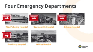 Ajax Pickering Hospital Bowmanville Hospital Oshawa Hospital
Port Perry Hospital Whitby Hospital
Four Emergency Departments
 