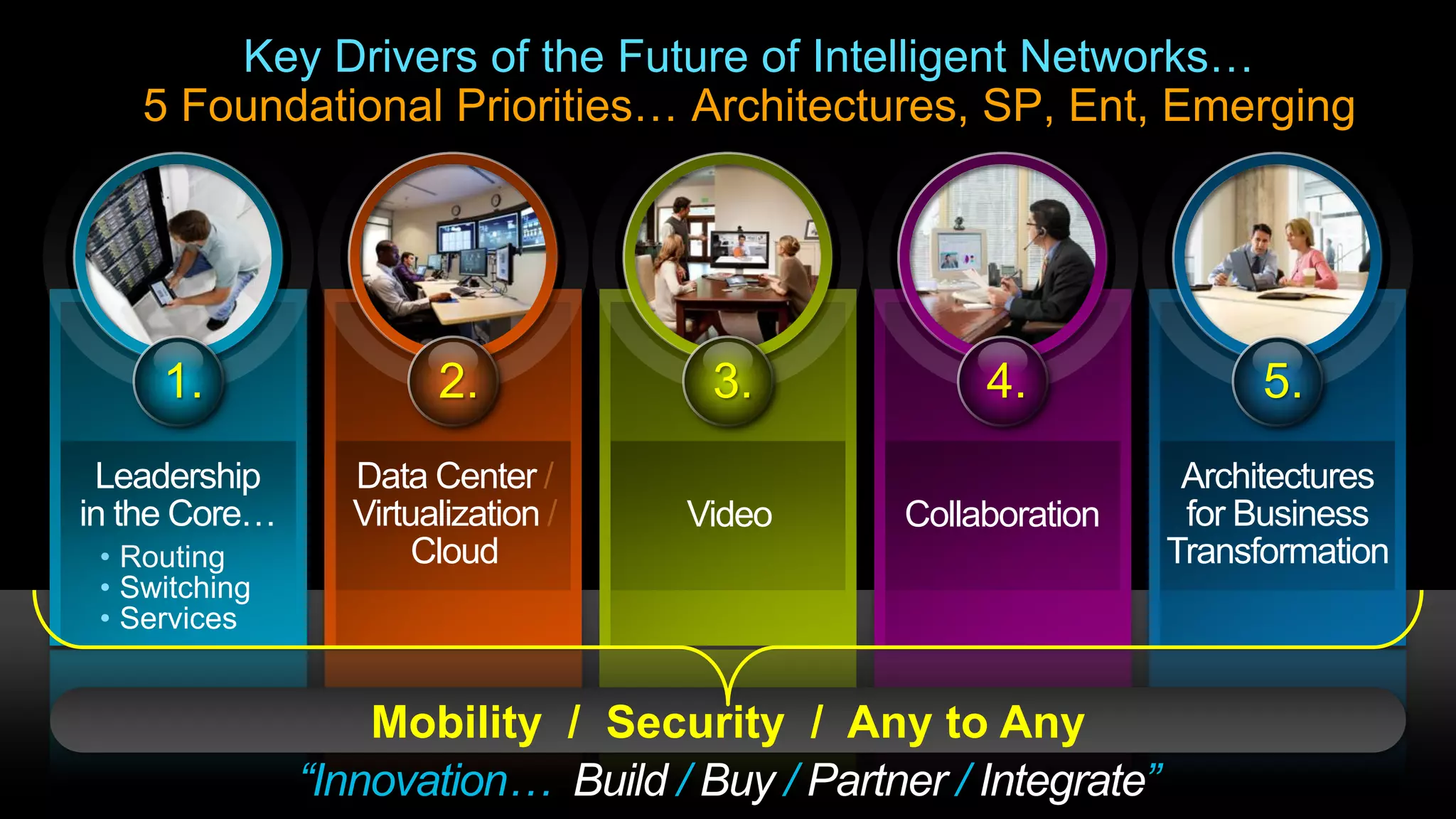 Key Drivers of the Future of Intelligent Networks…
    5 Foundational Priorities… Architectures, SP, Ent, Emerging




     1.                2.            3.              4.                5.
 Leadership      Data Center /                                    Architectures
in the Core…     Virtualization /   Video       Collaboration     for Business
 • Routing            Cloud                                      Transformation
 • Switching
 • Services


                   Mobility / Security / Any to Any
               “Innovation… Build / Buy / Partner / Integrate”
 