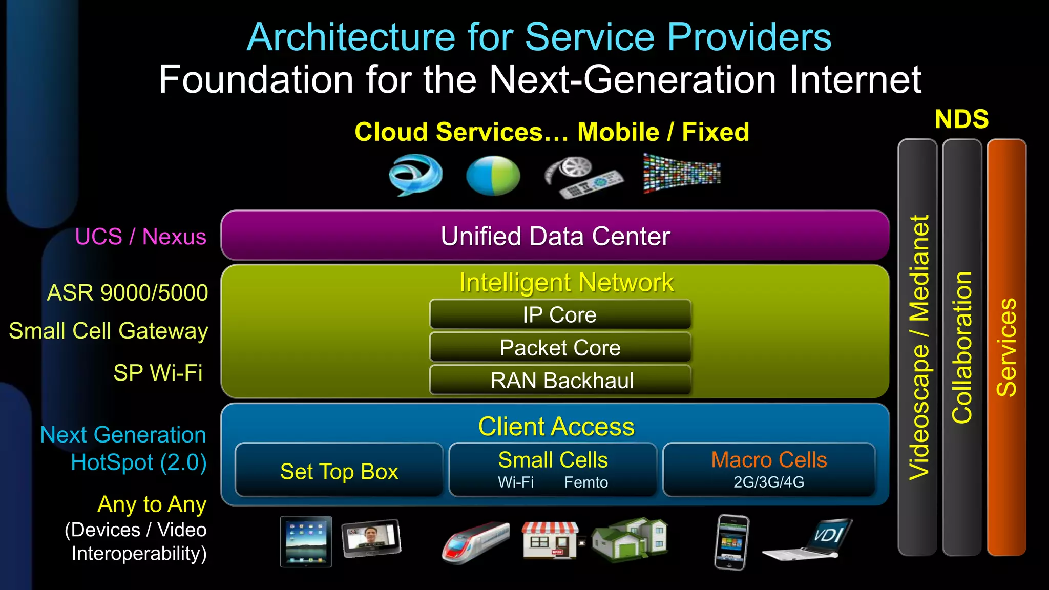Architecture for Service Providers
                Foundation for the Next-Generation Internet
                                Cloud Services… Mobile / Fixed                                       NDS




                                                                             Videoscape / Medianet
      UCS / Nexus                       Unified Data Center




                                                                                                     Collaboration
   ASR 9000/5000                         Intelligent Network




                                                                                                                     Services
                                               IP Core
Small Cell Gateway
                                             Packet Core
           SP Wi-Fi                         RAN Backhaul

  Next Generation                          Client Access
    HotSpot (2.0)                           Small Cells        Macro Cells
                          Set Top Box       Wi-Fi   Femto        2G/3G/4G
         Any to Any
     (Devices / Video
      Interoperability)
 