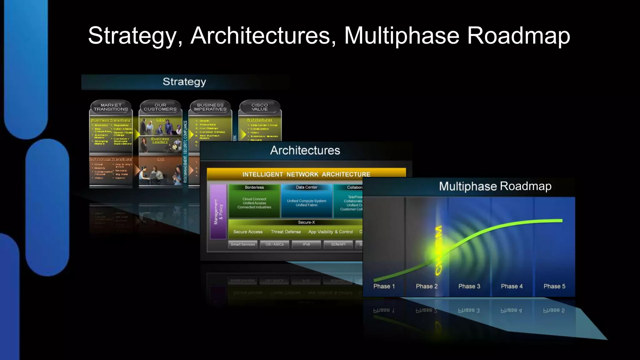 Strategy, Architectures, Multiphase Roadmap




                                    Roadmap
 