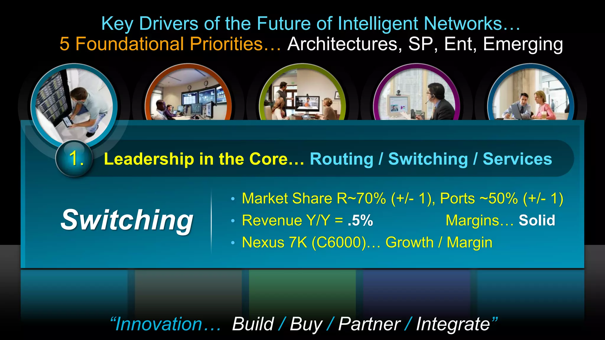 Key Drivers of the Future of Intelligent Networks…
    5 Foundational Priorities… Architectures, SP, Ent, Emerging




     1. Leadership in the Core… Routing / Switching / Services
                 2.           3.            4.             5.
 Leadership        Data Center /• Market Share R~70% (+/- 1), Ports ~50% (+/- 1)
                                                                         Architectures
in the Core…       Virtualization /• Revenue Y/Y = .5% Collaboration
                                          Video                          for Business
    Switching
 • Routing              Cloud
                                                                   Margins… Solid
                                                                        Transformation
 • Switching                       • Nexus 7K (C6000)… Growth / Margin
 • Services




               “Innovation… Build / Buy / Partner / Integrate”
 