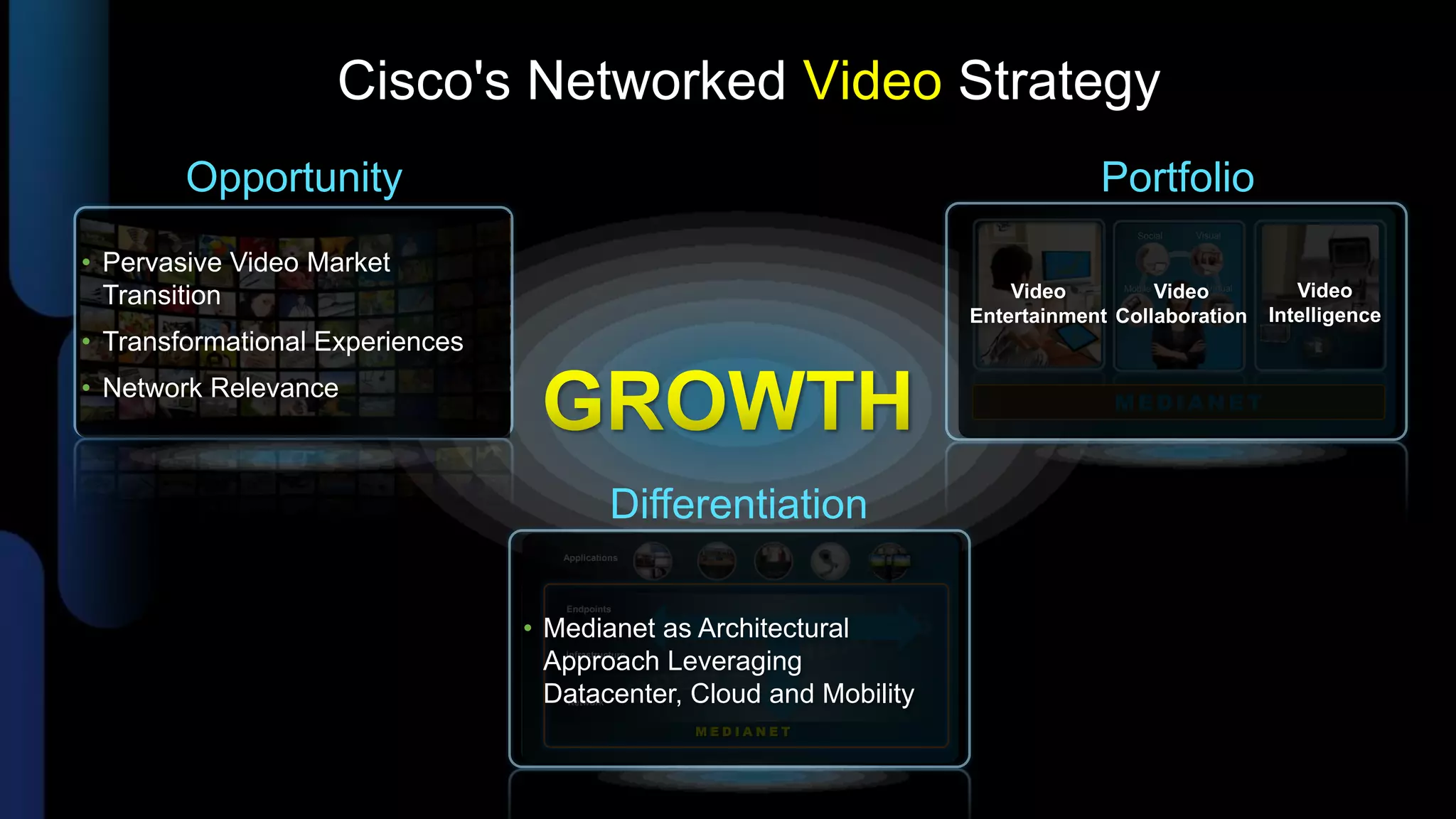 Cisco's Networked Video Strategy
        Opportunity                                                                 Portfolio
                                                                                        Social   Visual


• Pervasive Video Market
  Transition                                                            Video      Mobile
                                                                                          VideoVirtual       Video
                                                                    Entertainment Collaboration           Intelligence
• Transformational Experiences
• Network Relevance                                                                  MEDIANET




                                              Differentiation
                                    Applications




                                    Endpoints

                                 • Medianet as Architectural
                                   Approach Leveraging
                                    Infrastructure



                                   Datacenter, Cloud and Mobility
                                    Network


                                                     MEDIANET
 