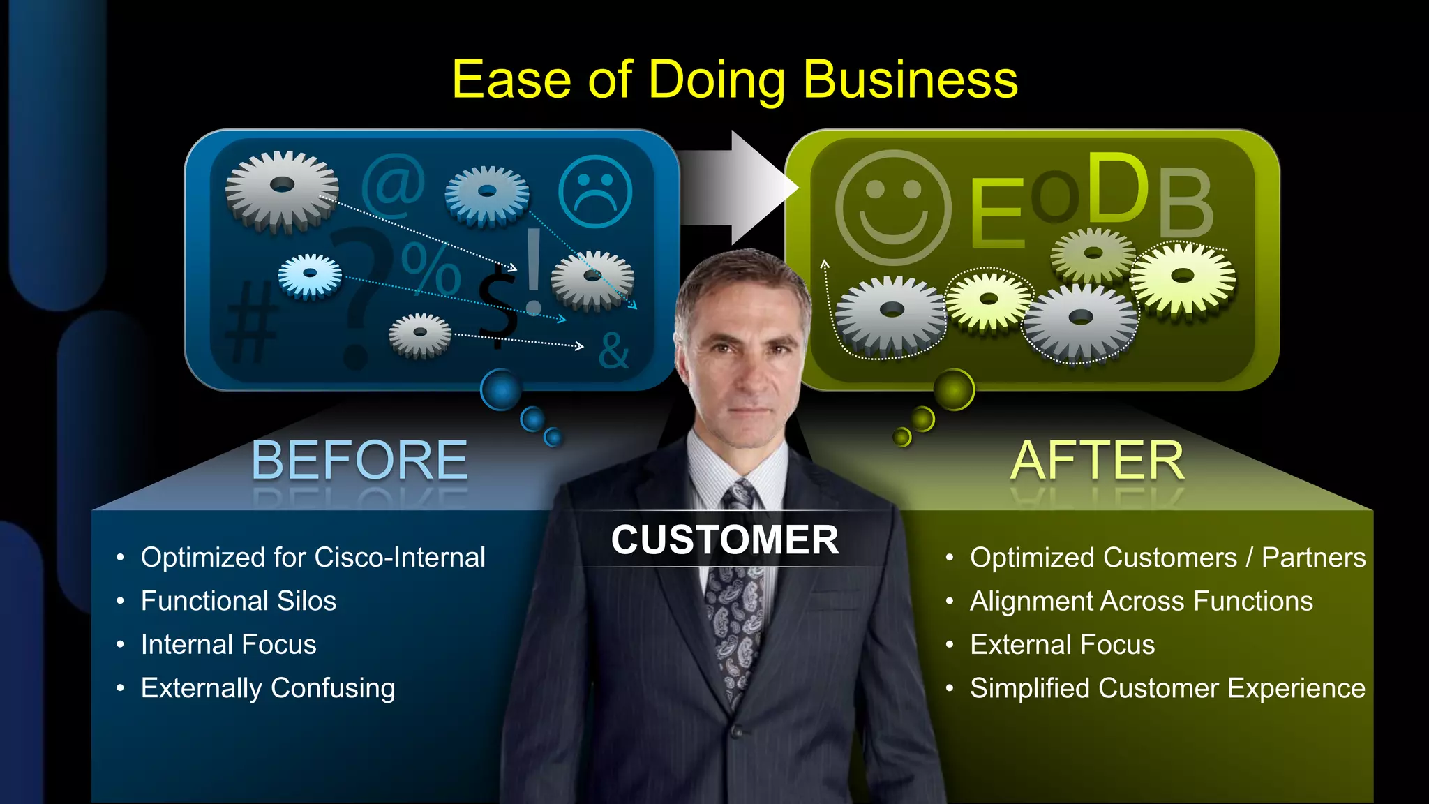 Ease of Doing Business




          BEFORE                                  AFTER
• Optimized for Cisco-Internal   CUSTOMER     • Optimized Customers / Partners
• Functional Silos                            • Alignment Across Functions
• Internal Focus                              • External Focus
• Externally Confusing                        • Simplified Customer Experience
 