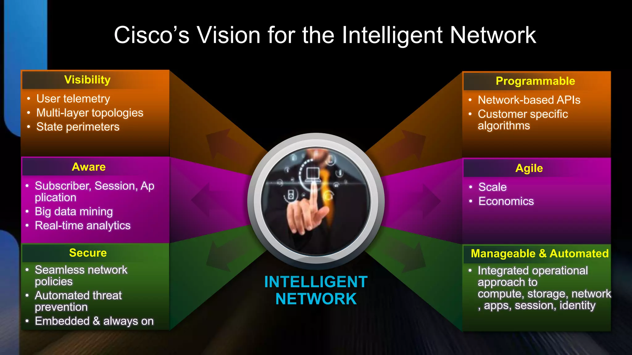 Cisco’s Vision for the Intelligent Network
       Visibility                                           Programmable
• User telemetry                                       • Network-based APIs
• Multi-layer topologies                               • Customer specific
• State perimeters                                       algorithms


         Aware                                                 Agile
• Subscriber, Session, Ap                              • Scale
  plication                                            • Economics
• Big data mining
• Real-time analytics

         Secure                                         Manageable & Automated
• Seamless network                                     • Integrated operational
  policies                        INTELLIGENT            approach to
• Automated threat                  NETWORK              compute, storage, network
  prevention                                             , apps, session, identity
• Embedded & always on
 