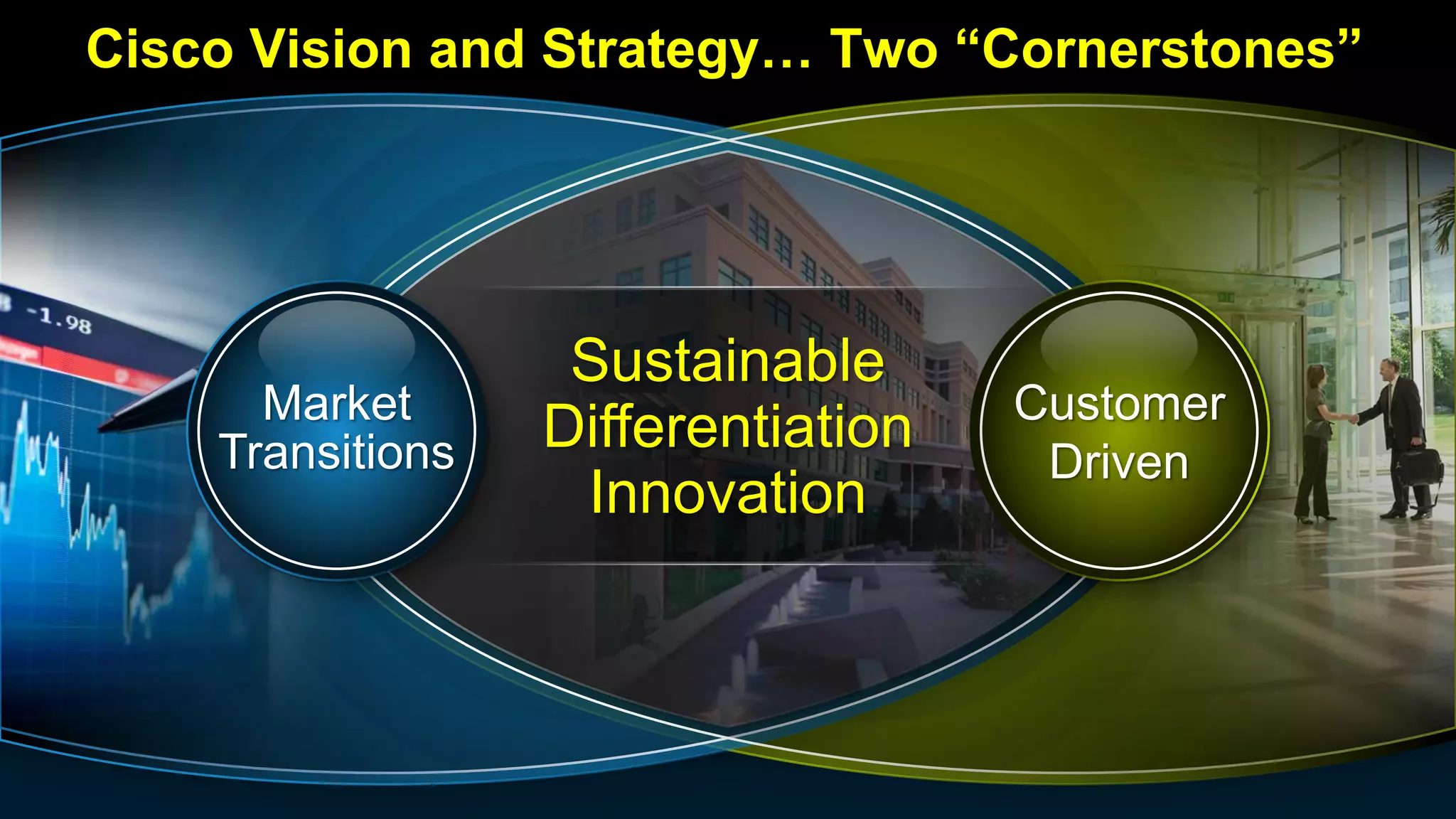 Cisco Vision and Strategy… Two “Cornerstones”




                   Sustainable
      Market                        Customer
    Transitions   Differentiation
                                     Driven
                   Innovation
 