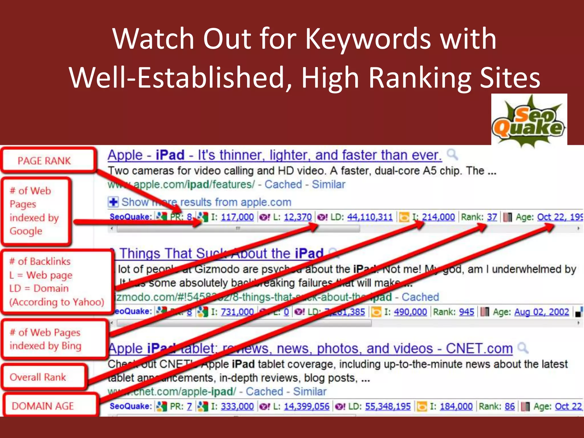 Watch Out for Keywords with
Well-Established, High Ranking Sites
 