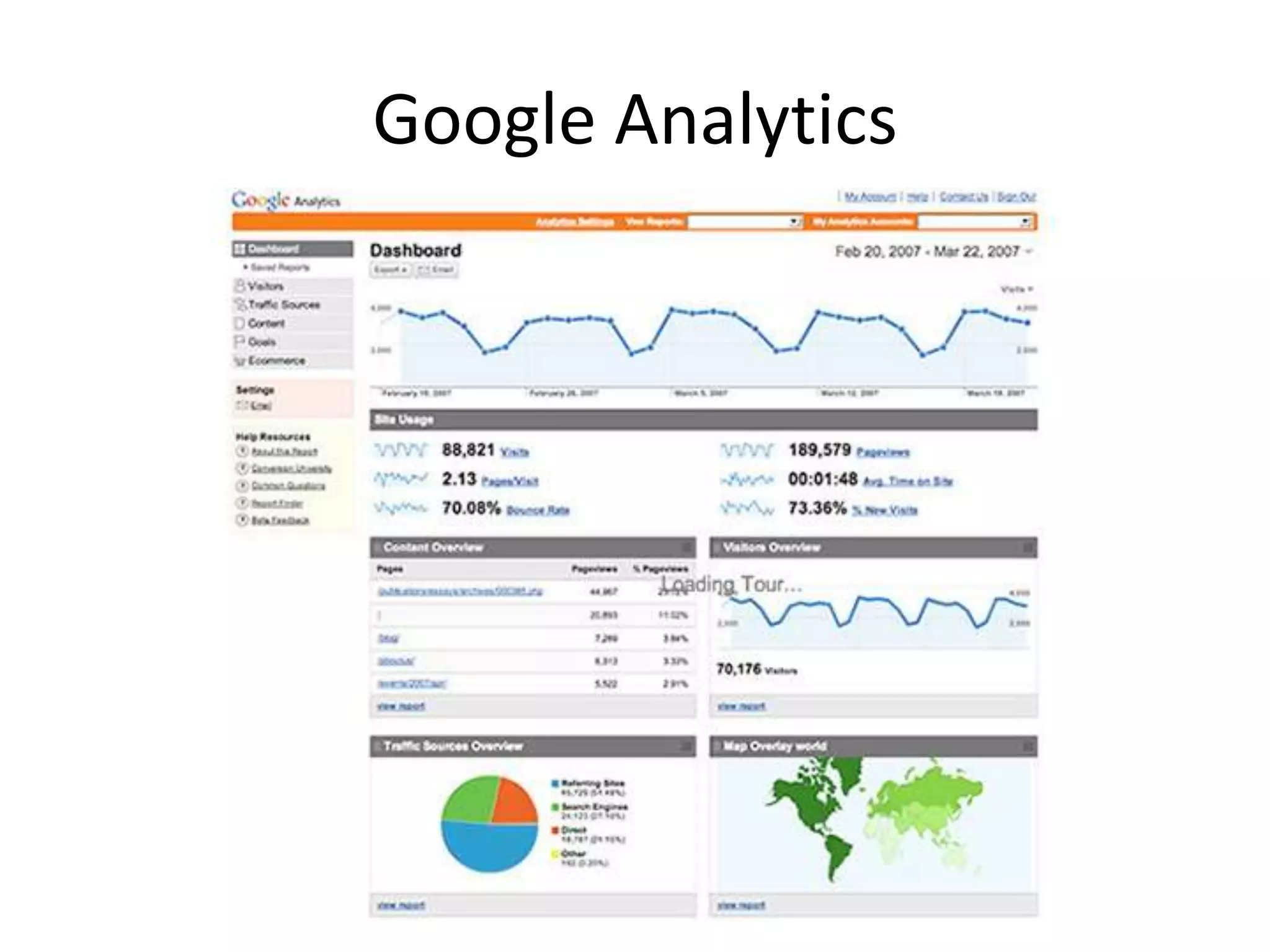 Google Analytics
 