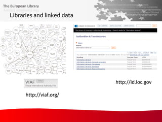 Libraries and linked data http://id.loc.gov http://viaf.org/ 