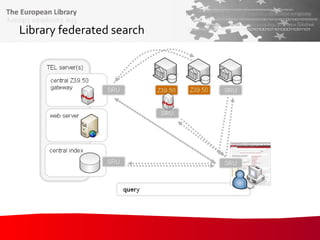 Library federated search   
