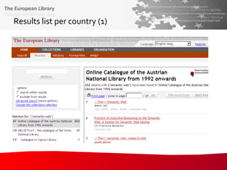 Results list per country (1)  