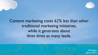 Content marketing costs 62% less than other
traditional marketing initiatives,
while it generates about
three times as many leads.
#SWagger
@stoneward
 