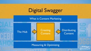Digital Swagger
The Hub
Creating 
Content
Distributing 
Content
Measuring & Optimizing
What is Content Marketing
#SWagger
@stoneward
 