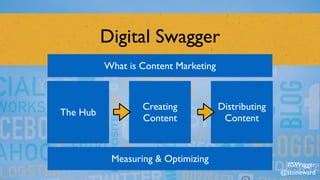 Digital Swagger
The Hub
Creating 
Content
Distributing 
Content
Measuring & Optimizing
What is Content Marketing
#SWagger
@stoneward
 