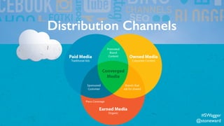 Distribution Channels
#SWagger
@stoneward
 