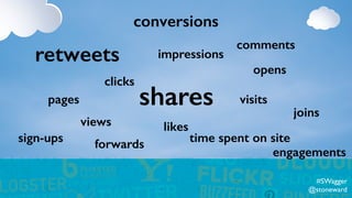 shares
likes
visits
time spent on site
views
clicks
impressions
pages
opens
forwards
retweets
comments
sign-ups
joins
conversions
engagements
#SWagger
@stoneward
 