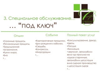 3. Специальное обслуживание…

… “под ключ”
Опции
•Сезонные продукты,
•Региональные продукты,
•Традиционная
гастрономия,
•Кухни мира,
•Био
•…

События
•Корпоративные праздники,
•Дни рождения и юбилеи,
•Свадьбы,
•Конгрессы,
•Инаугурации
•…

Полный пакет услуг
•Консультирование, Декор,
•Цветы,
•Посуда
•Анимация,
• вертолет, автомобили
вело тур прогулка на
лодках старинные,
автомобили дегустация
вина сырное производство
и дегустация сыров
•…

 