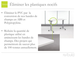 Éliminer les plastiques nocifs Éliminer le PVC par  la conversion de nos bandes de champs en ABS et Polypropylène. Réduire la quantité de plastique utilisé en amincissant les bandes de champs. Des projets qui permettront de sauver plus de 100 tonnes annuellement. 