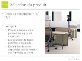 Sélection du produit Choix du bon produit = T/O/S Pourquoi? Produit à maturité où la pression sur le prix est importante Des centaines de clients potentiels à proximité Des milliers de postes disponibles dans le marché de l’Amérique du Nord 