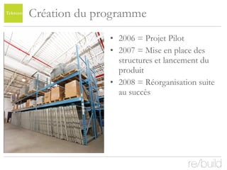 Création du programme 2006 = Projet Pilot 2007 = Mise en place des structures et lancement du produit 2008 = Réorganisation suite au succès  