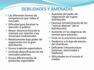DEBILIDADES Y AMENAZASAumento del poder de negociación de la gran distribución. Excesivo fortalecimiento de las "marcas blancas" (de la distribución). Aumento en las exigencias de normas para procesos. Crisis en la economía mundial.Tendencia a la baja de precios del chamburo.Deficiente infraestructura (caminos, electricidad y telefonía).Dificultades en el acceso al créditoLas diferentes formas de competencia que rodea el mercado.Dificultad para focalizar la atención al público. Mayor distancia física de la clientela con relación a los minoristas tradicionalesRelativamente bajo poder de negociación con la gran distribución. Escasa tradición exportadora. Limitada diversificación de los mercados externos. Escasa diferenciación de productos exportables