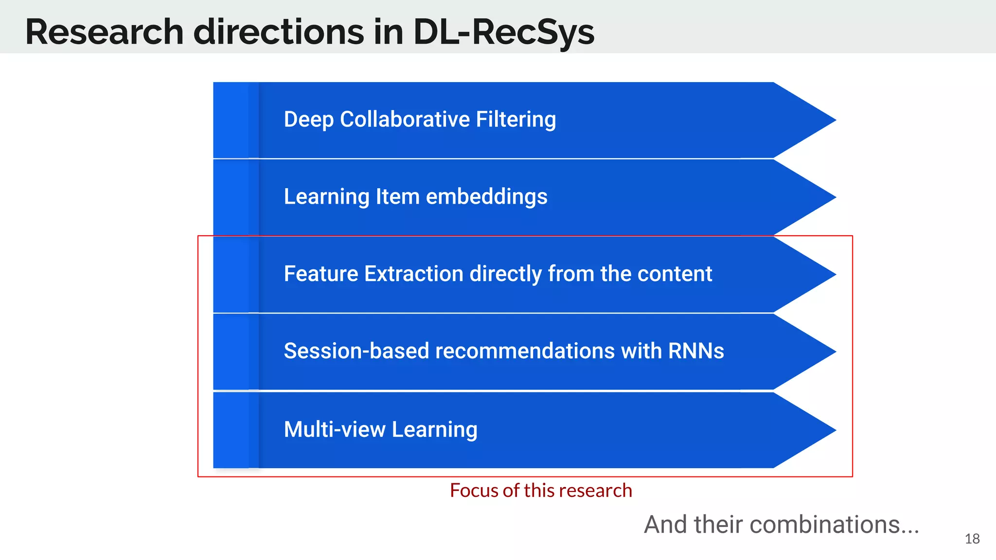 Research directions in DL-RecSys
And their combinations...
Session-based recommendations with RNNs
Feature Extraction directly from the content
Learning Item embeddings
Deep Collaborative Filtering
Multi-view Learning
Focus of this research
18
 