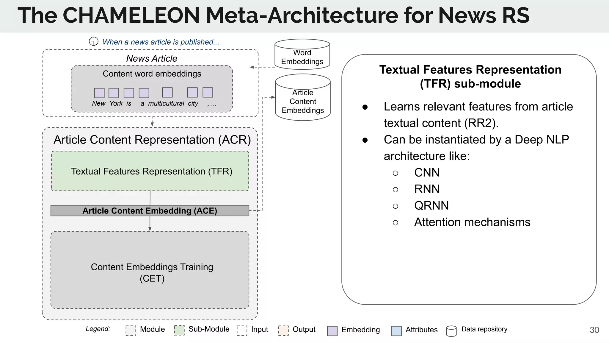 The CHAMELEON Meta-Architecture for News RS
Module Sub-Module EmbeddingInput Output Data repositoryAttributesLegend:
Textual Features Representation
(TFR) sub-module
● Learns relevant features from article
textual content (RR2).
● Can be instantiated by a Deep NLP
architecture like:
○ CNN
○ RNN
○ QRNN
○ Attention mechanisms
30
Article
Content
Embeddings
Article Content Representation (ACR)
Textual Features Representation (TFR)
When a news article is published...
Content word embeddings
New York is a multicultural city , ...
News Article
Word
Embeddings
Article Content Embedding (ACE)
Content Embeddings Training
(CET)
 