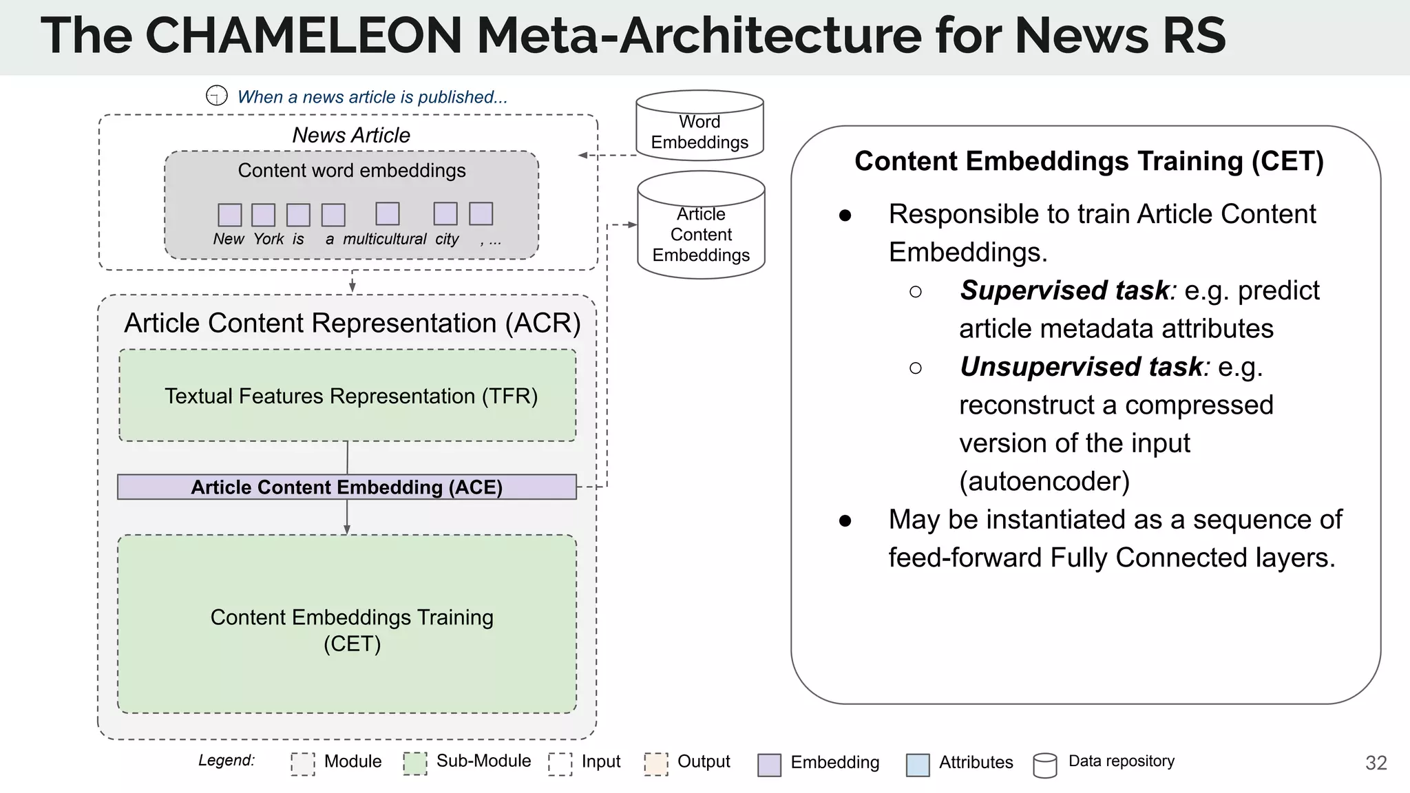 The CHAMELEON Meta-Architecture for News RS
Module Sub-Module EmbeddingInput Output Data repositoryAttributesLegend:
Content Embeddings Training (CET)
● Responsible to train Article Content
Embeddings.
○ Supervised task: e.g. predict
article metadata attributes
○ Unsupervised task: e.g.
reconstruct a compressed
version of the input
(autoencoder)
● May be instantiated as a sequence of
feed-forward Fully Connected layers.
32
Article
Content
Embeddings
Article Content Representation (ACR)
Textual Features Representation (TFR)
Content Embeddings Training
(CET)
When a news article is published...
Content word embeddings
New York is a multicultural city , ...
News Article
Article Content Embedding (ACE)
Word
Embeddings
 
