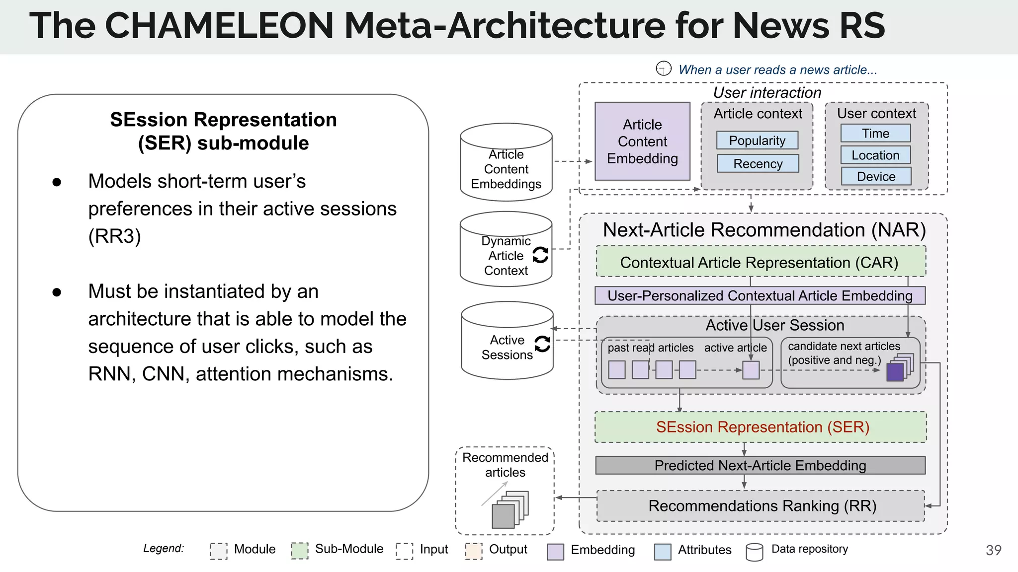 The CHAMELEON Meta-Architecture for News RS
Module Sub-Module EmbeddingInput Output Data repositoryAttributesLegend:
SEssion Representation
(SER) sub-module
● Models short-term user’s
preferences in their active sessions
(RR3)
● Must be instantiated by an
architecture that is able to model the
sequence of user clicks, such as
RNN, CNN, attention mechanisms.
39
Dynamic
Article
Context
Article
Content
Embeddings
Next-Article Recommendation (NAR)
User context
User interaction
past read articles
Article context
candidate next articles
(positive and neg.)
active article
Active
Sessions
When a user reads a news article...
Predicted Next-Article Embedding
Recommendations Ranking (RR)
Recommended
articles
Active User Session
Time
Location
Device
Article
Content
Embedding
Popularity
Recency
Contextual Article Representation (CAR)
User-Personalized Contextual Article Embedding
SEssion Representation (SER)
 