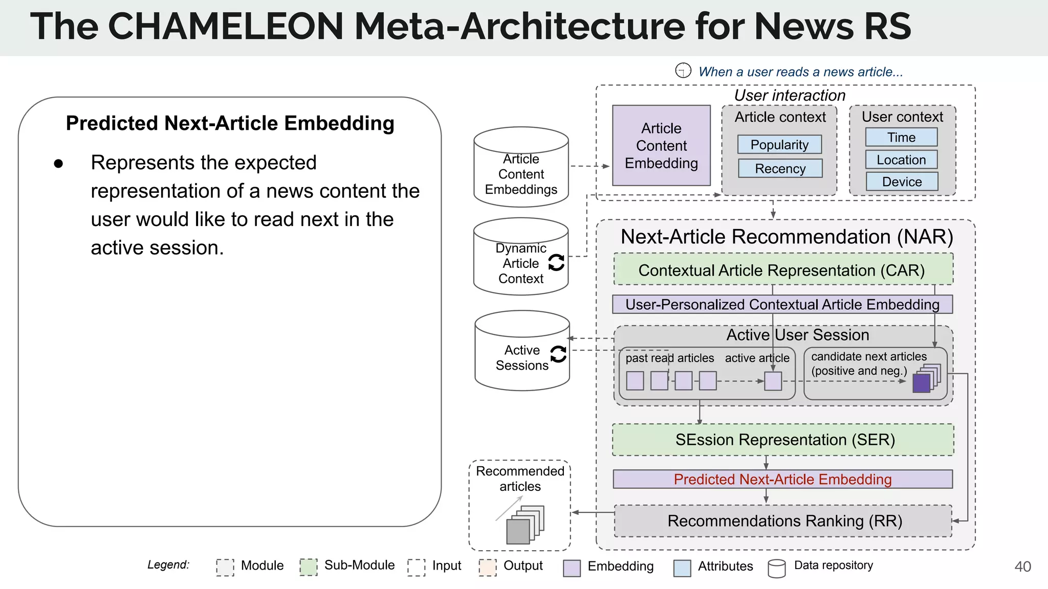 The CHAMELEON Meta-Architecture for News RS
Module Sub-Module EmbeddingInput Output Data repositoryAttributesLegend:
Predicted Next-Article Embedding
● Represents the expected
representation of a news content the
user would like to read next in the
active session.
40
Dynamic
Article
Context
Article
Content
Embeddings
Next-Article Recommendation (NAR)
User context
User interaction
past read articles
Article context
candidate next articles
(positive and neg.)
active article
Active
Sessions
When a user reads a news article...
Recommendations Ranking (RR)
Recommended
articles
Active User Session
Time
Location
Device
Article
Content
Embedding
Popularity
Recency
Contextual Article Representation (CAR)
User-Personalized Contextual Article Embedding
SEssion Representation (SER)
Predicted Next-Article Embedding
 