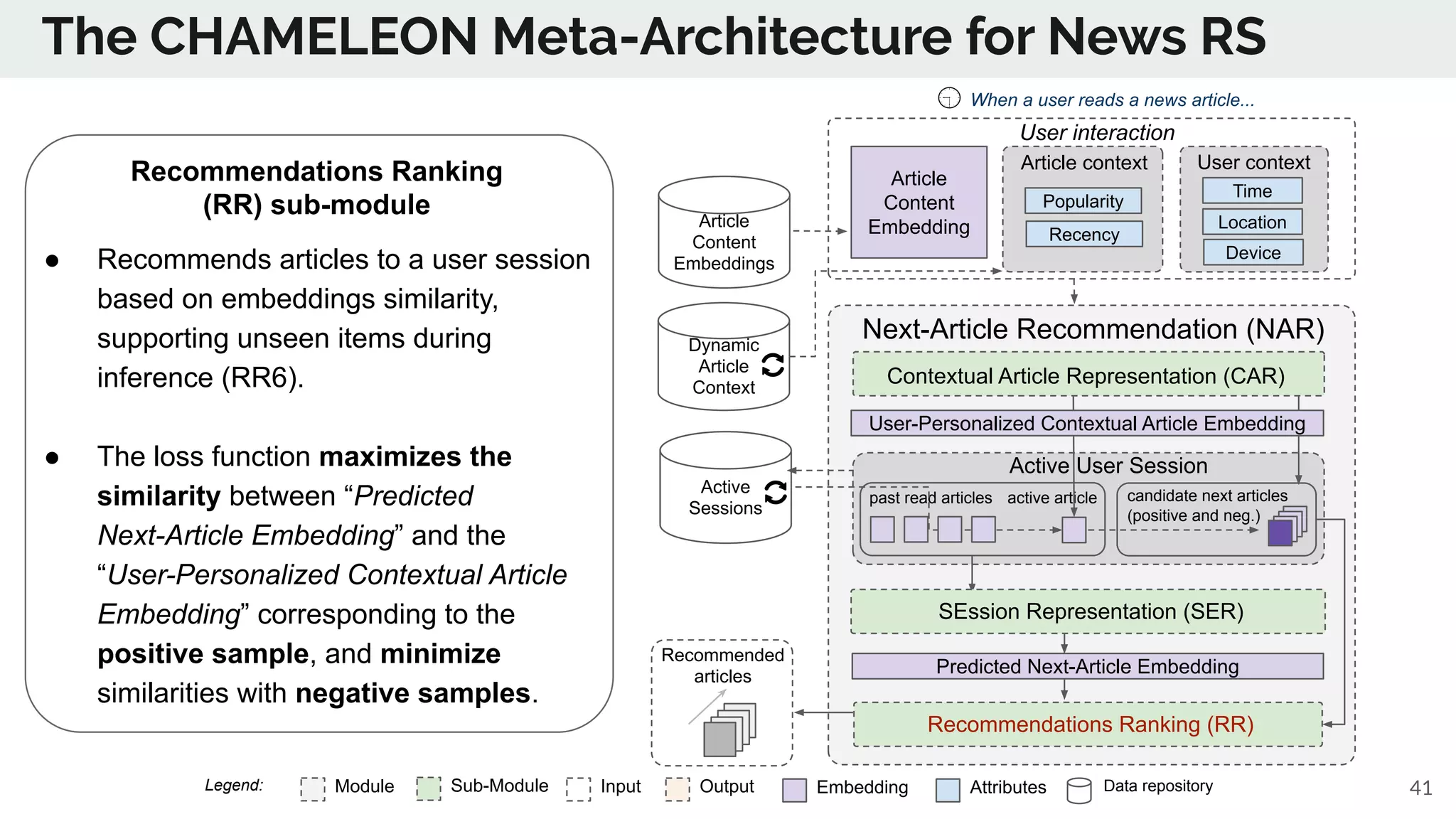 The CHAMELEON Meta-Architecture for News RS
Module Sub-Module EmbeddingInput Output Data repositoryAttributesLegend:
Recommendations Ranking
(RR) sub-module
● Recommends articles to a user session
based on embeddings similarity,
supporting unseen items during
inference (RR6).
● The loss function maximizes the
similarity between “Predicted
Next-Article Embedding” and the
“User-Personalized Contextual Article
Embedding” corresponding to the
positive sample, and minimize
similarities with negative samples.
41
Dynamic
Article
Context
Article
Content
Embeddings
Next-Article Recommendation (NAR)
User context
User interaction
past read articles
Article context
candidate next articles
(positive and neg.)
active article
Active
Sessions
When a user reads a news article...
Recommended
articles
Active User Session
Time
Location
Device
Article
Content
Embedding
Popularity
Recency
Contextual Article Representation (CAR)
User-Personalized Contextual Article Embedding
SEssion Representation (SER)
Predicted Next-Article Embedding
Recommendations Ranking (RR)
 
