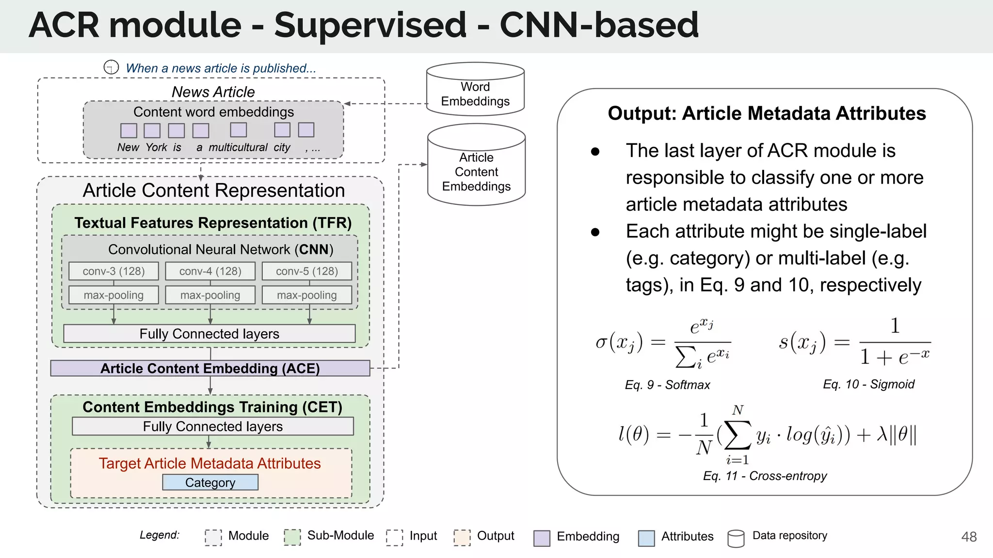 ACR module - Supervised - CNN-based
Module Sub-Module EmbeddingInput Output Data repositoryAttributesLegend: 48
Article
Content
Embeddings
Article Content Representation
(ACR)Textual Features Representation (TFR)
Content Embeddings Training (CET)
Content word embeddings
New York is a multicultural city , ...
News Article
Article Content Embedding (ACE)
Word
Embeddings
Convolutional Neural Network (CNN)
conv-3 (128)
max-pooling
conv-4 (128)
max-pooling
conv-5 (128)
max-pooling
Fully Connected layers
Category
Target Article Metadata Attributes
Fully Connected layers
Output: Article Metadata Attributes
● The last layer of ACR module is
responsible to classify one or more
article metadata attributes
● Each attribute might be single-label
(e.g. category) or multi-label (e.g.
tags), in Eq. 9 and 10, respectively
Eq. 9 - Softmax Eq. 10 - Sigmoid
Eq. 11 - Cross-entropy
When a news article is published...
 